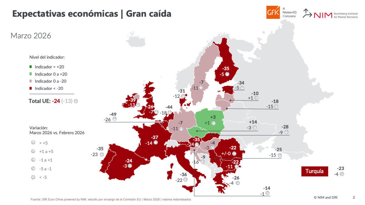 GfKEuroClimaConsumo_Expectativas_Economicas