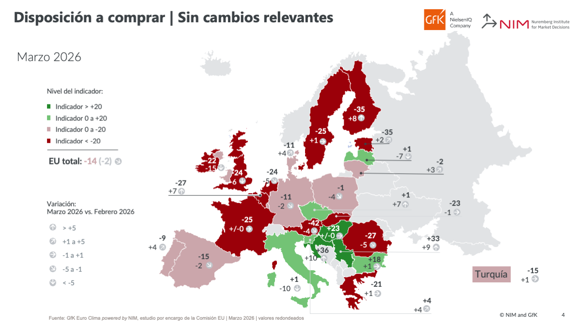GfKEuroClimaConsumo_Expectativas_Gasto