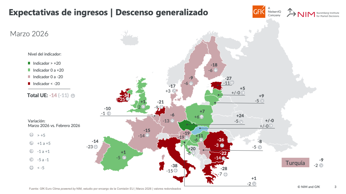 GfKEuroClimaConsumo_Expectativas_Ingresos