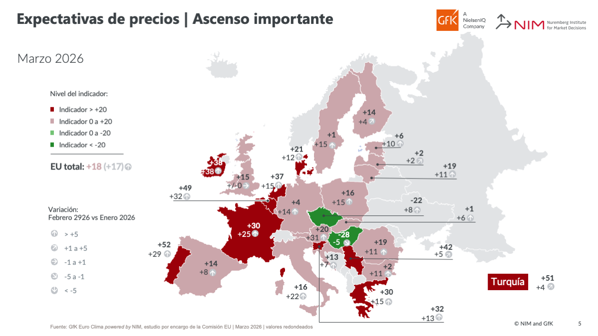GfKEuroClimaConsumo_Expectativas_Precios