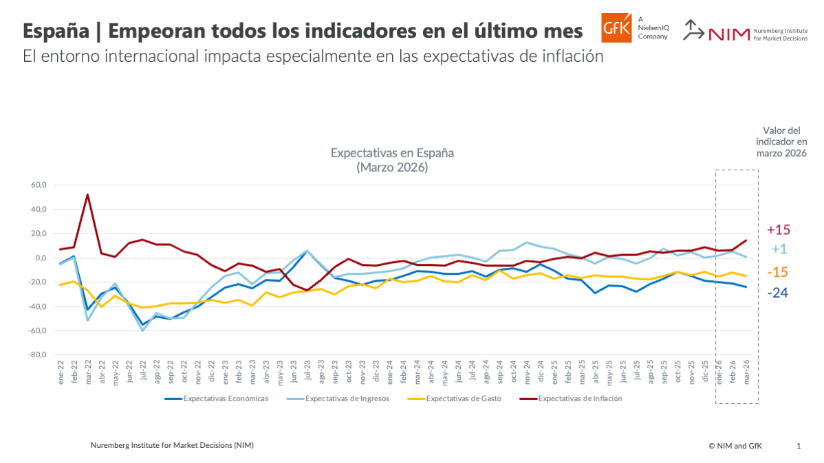 GraficoEvolucion_marzo