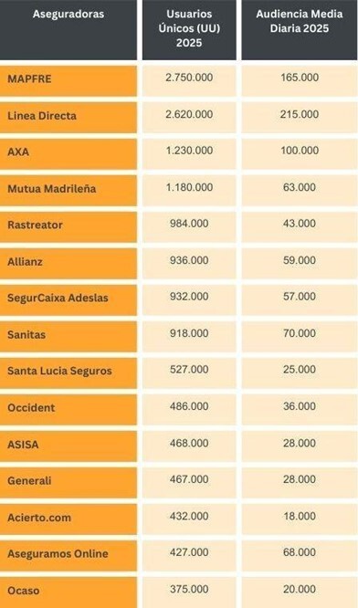tabla-gfk-dam-insurance