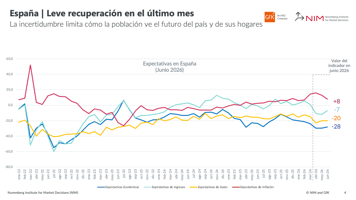 Evolucion_junio2026
