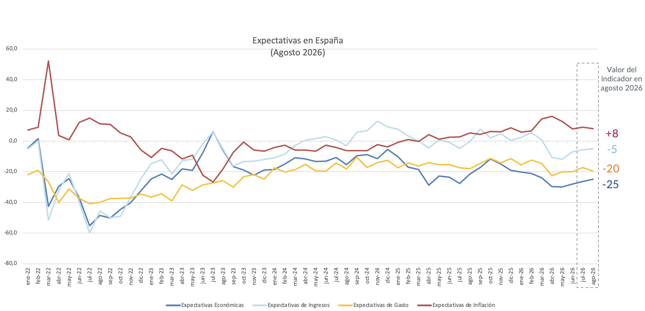 Evolución_clima