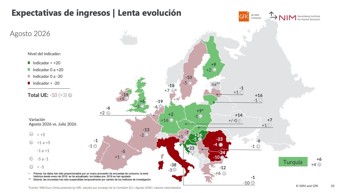 Mapa Informe_julio_agosto Informe_julio_agosto_2026_GfKEuroClimaConsumo_Ingresos