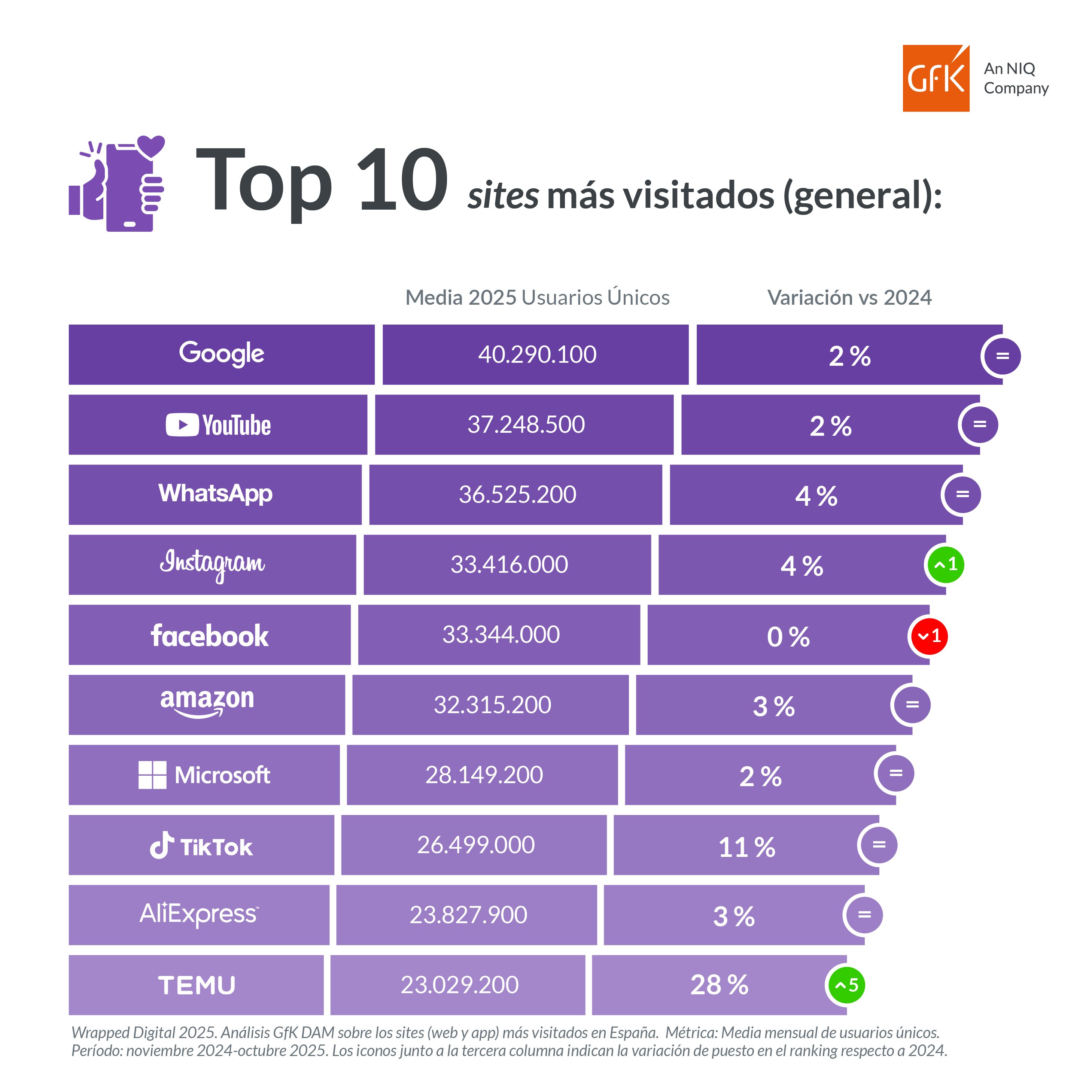 Infografía Wrapped 2025_TROCEADO_02