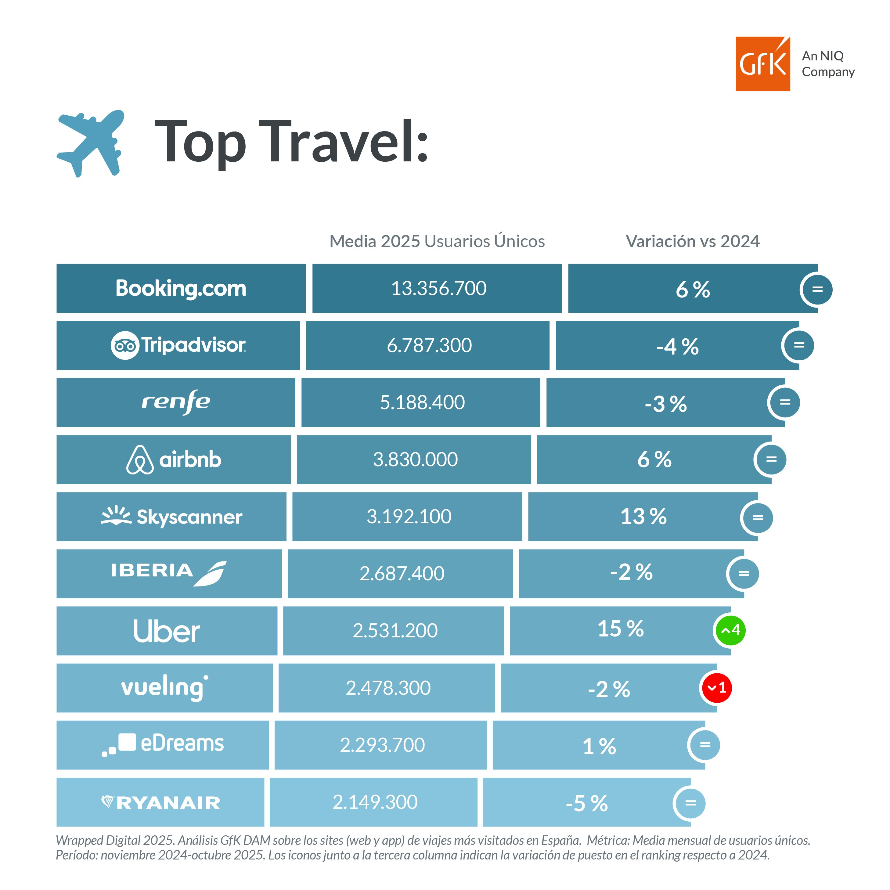 Infografía Wrapped 2025_TROCEADO_04