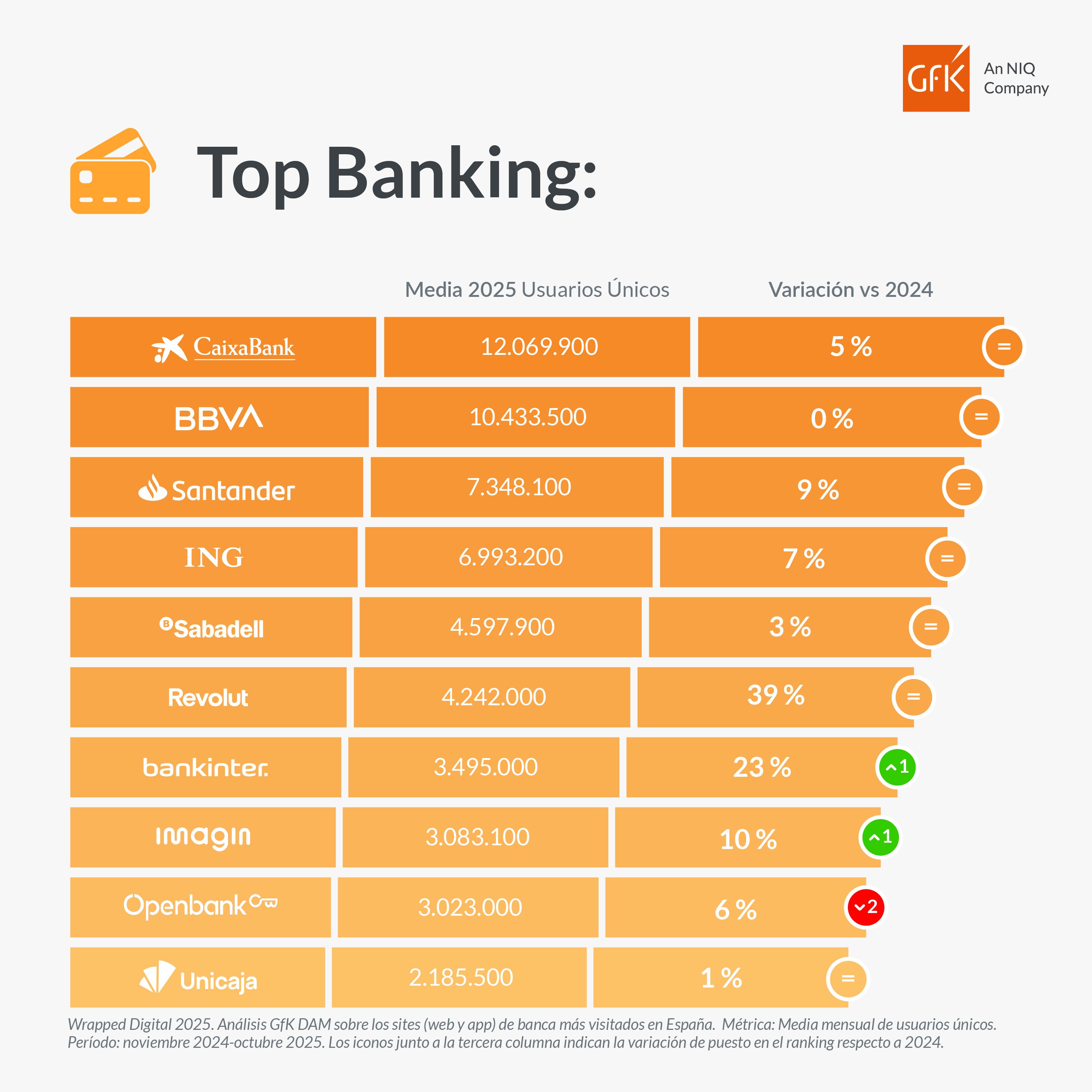 Infografía Wrapped 2025_TROCEADO_05