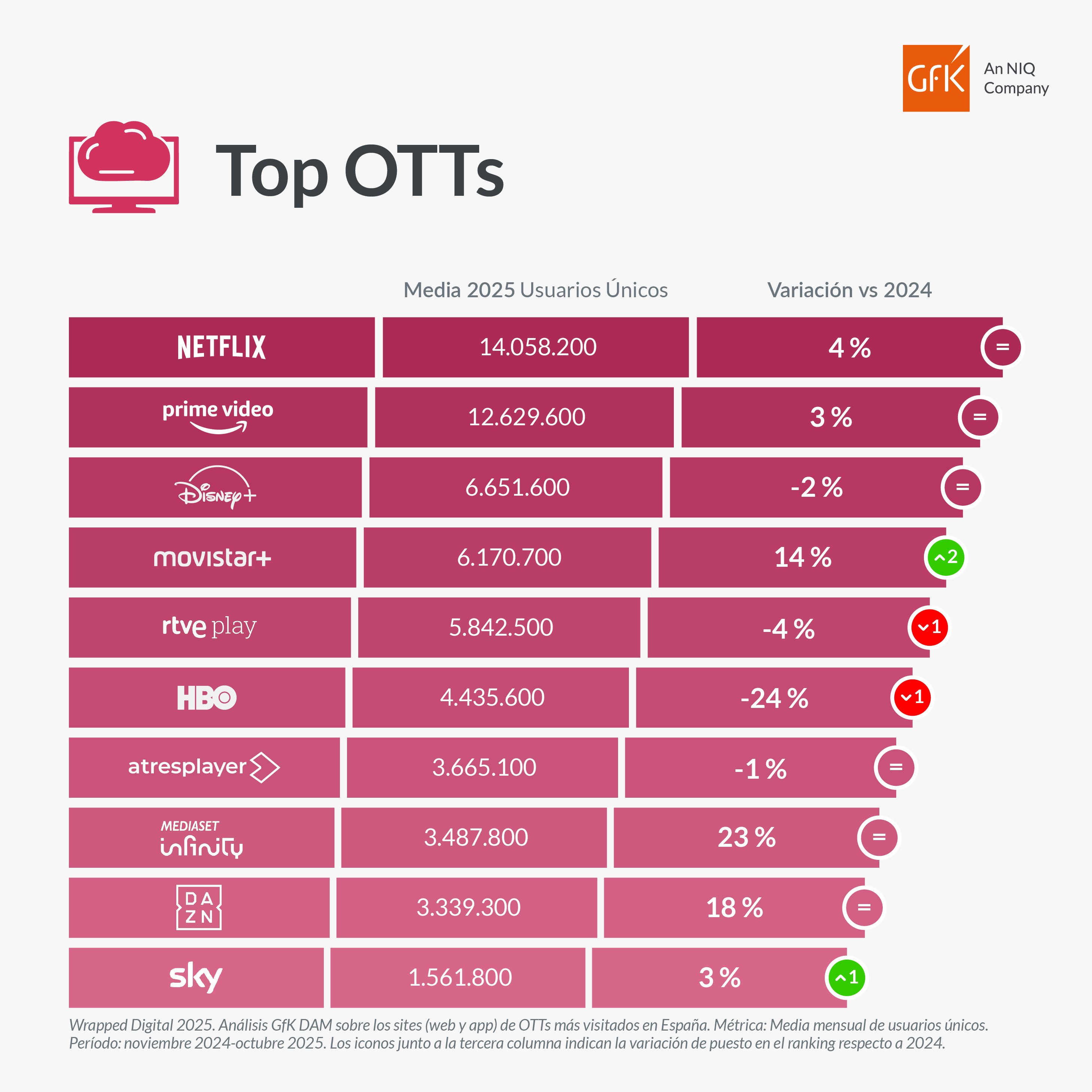 Infografía Wrapped 2025_TROCEADO_07