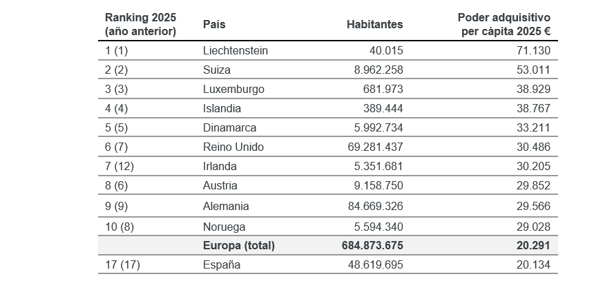 Cuadro Ranking Europeo 2025