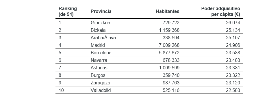 Cuadro Ranking Provincias 2025