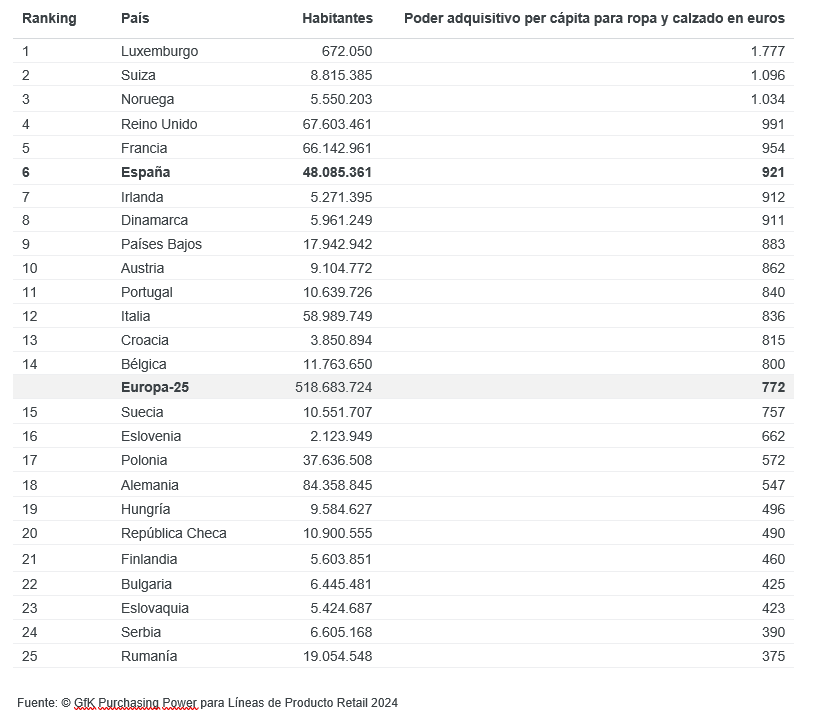 Tabla-1